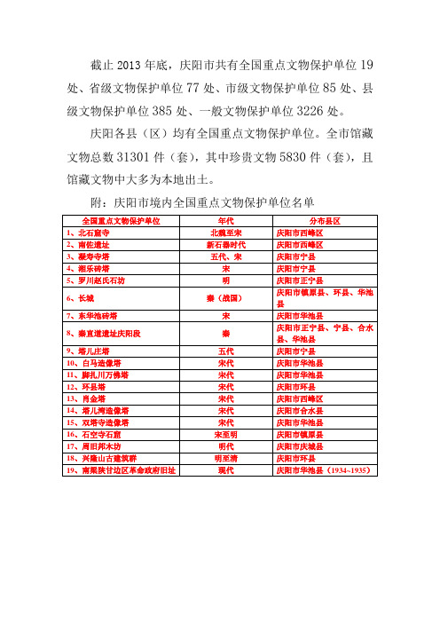 庆阳市重点文物保护单位概况