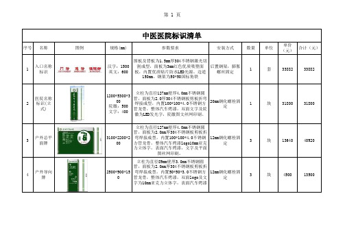 中医医院标识标牌清单