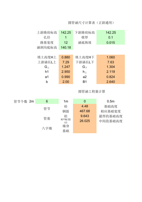 涵洞尺寸计算