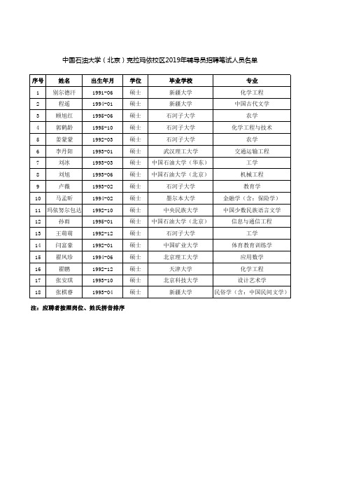 中国石油大学(北京)克拉玛依校区2019年辅导员招聘笔试人