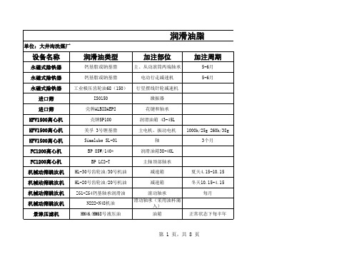 设备润滑周期汇总