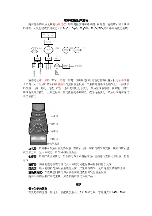 高炉炼铁生产流程