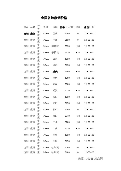 (定价策略)最新废铁废钢废铜价格行情