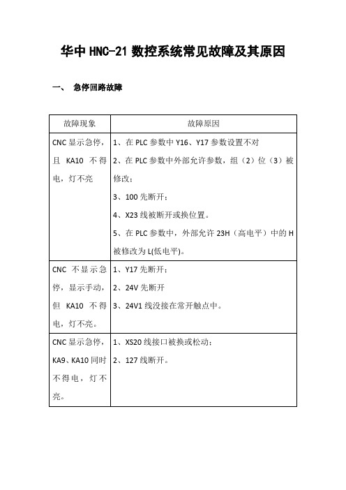 华中HNC-21数控系统常见故障及其原因