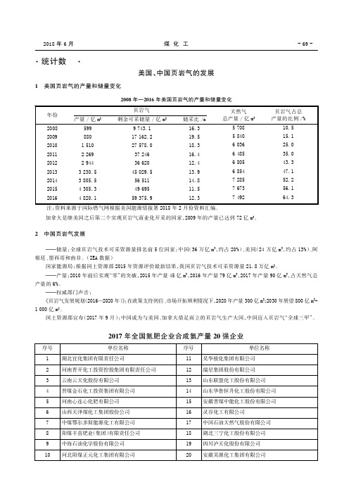 美国、中国页岩气的发展