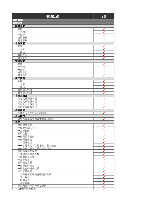 泛微Ecology版本功能对比