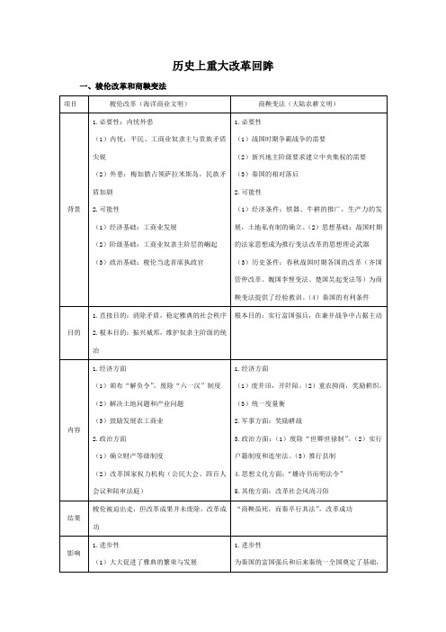 历史上重大改革回眸