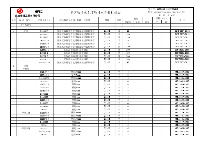 材料表增补材料