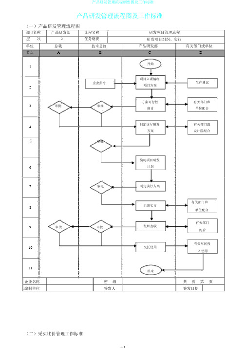 产品研发管理流程纲要图及工作标准