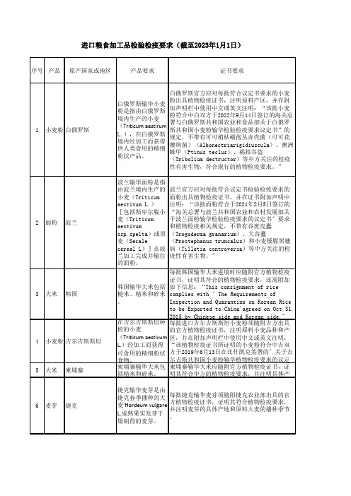 进口粮食加工品检验检疫要求