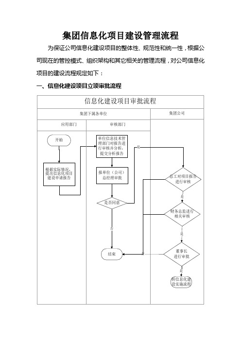 集团信息化项目建设管理流程