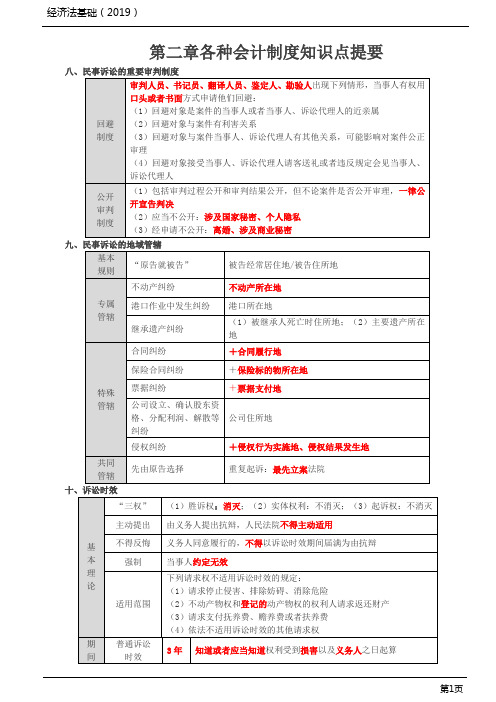 第二章各种会计制度知识点提要