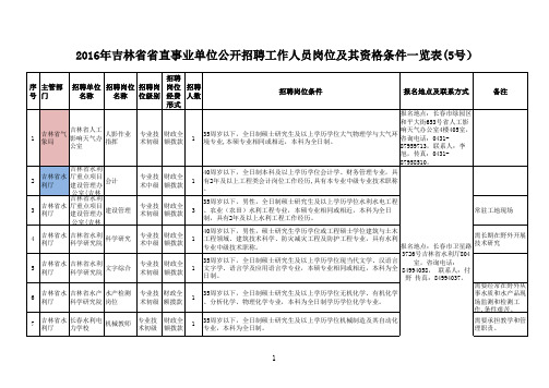 事业单位公开招聘高层次人才岗位及其资格条件