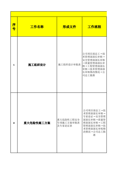 信息化考核细则