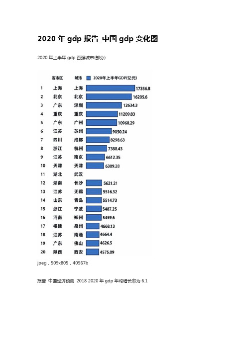 2020世界各国GDP最新报告