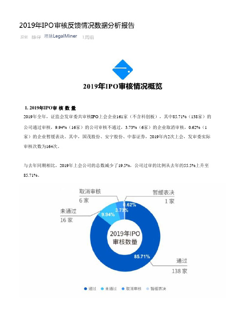 2019年IPO审核反馈情况数据分析报告