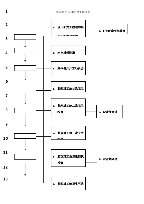 最新装饰公司项目经理工作手册59501