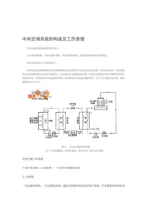 中央空调系统的构成及工作原理