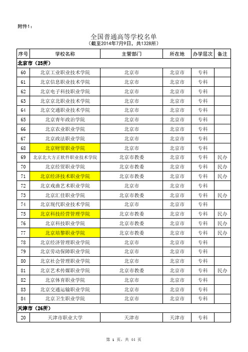 2014全国专科目录