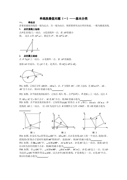 22、单线段最值问题整合