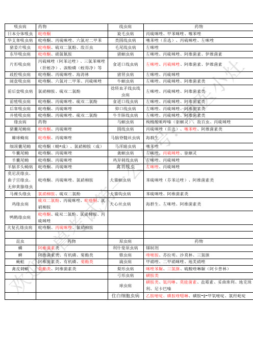 驱虫药总结