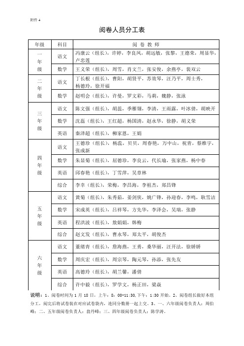 阅卷分工表