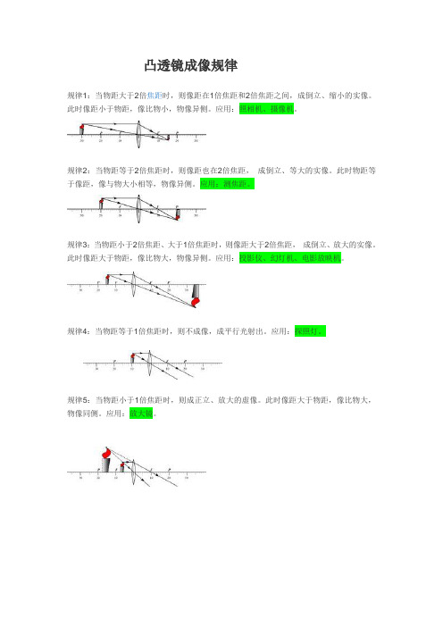 凸透镜成像规律(5条)