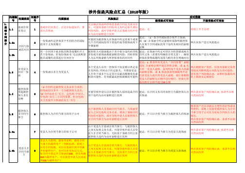 外币保函业务风险点汇总