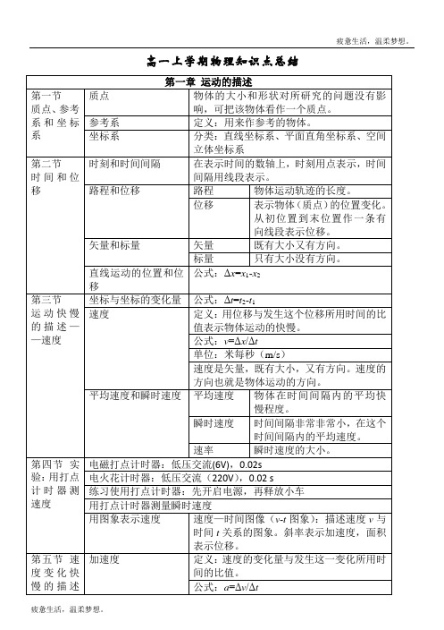 人教版高一物理必修一第一章-第五章知识点归纳