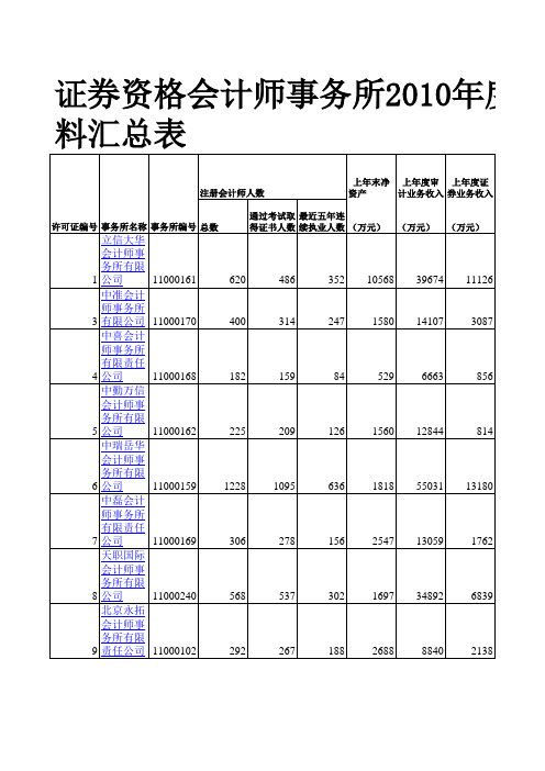 全国会计事务所 排名