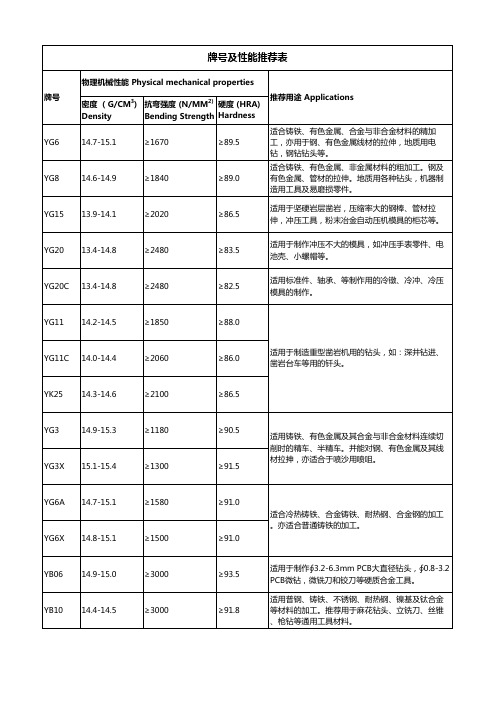 硬质合金牌号及性能表 - 上传