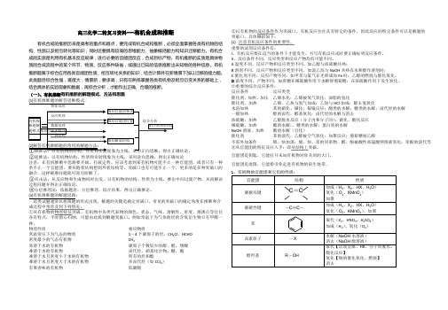 高三化学二轮复习资料   有机合成和推断