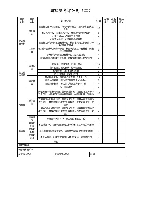 调解员考评细则二