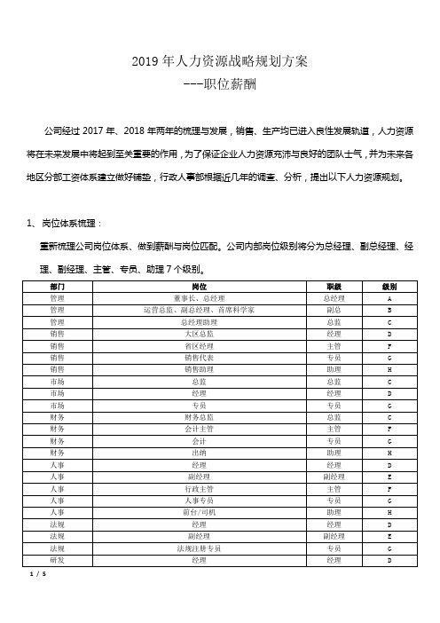 2019年人力资源战略规划方案(优.选)