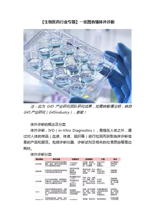 【生物医药行业专题】一张图看懂体外诊断