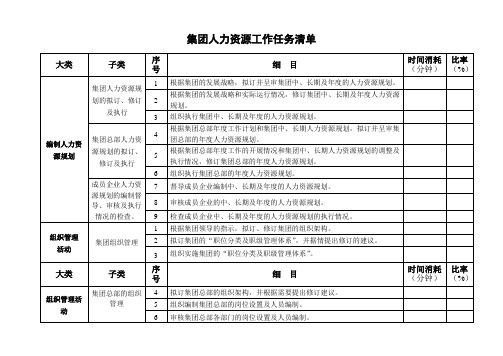 集团人力资源工作任务清单