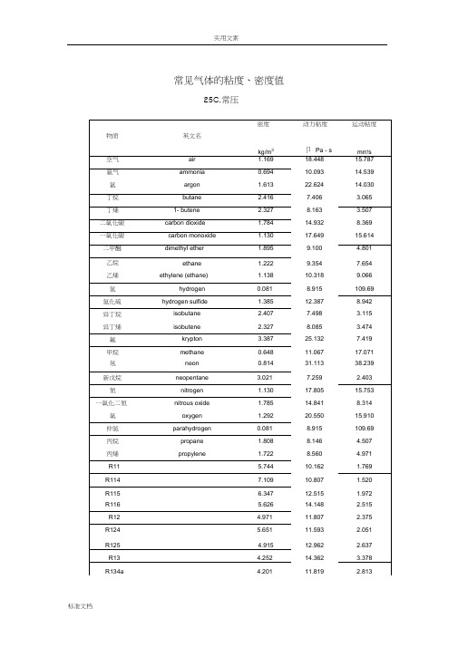 常见气体地粘度、密度值