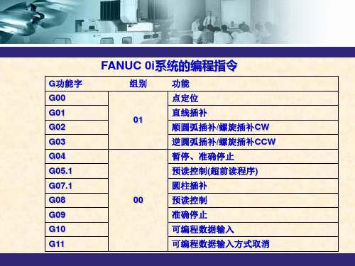 数控机床编程G代码