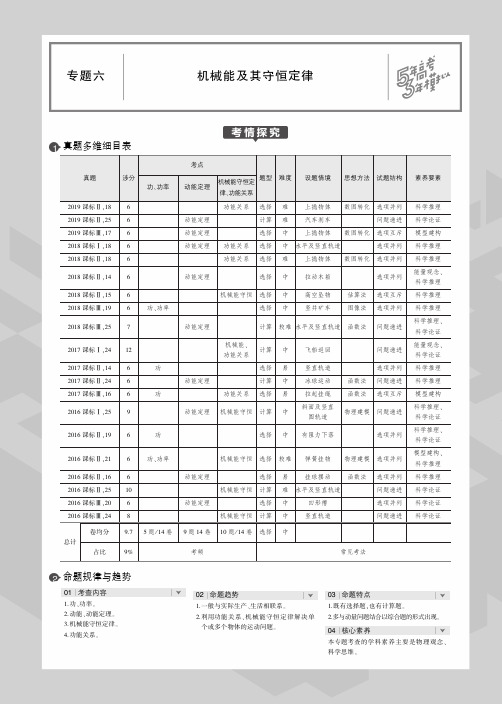 专题六 机械能及其守恒定律