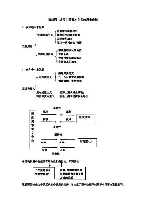 近代中国民族资本主义的历史命运