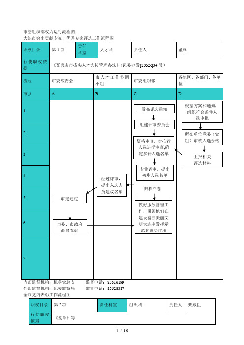 市委组织部权力运行流程图[001]