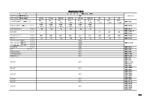 柴油机油技术要求