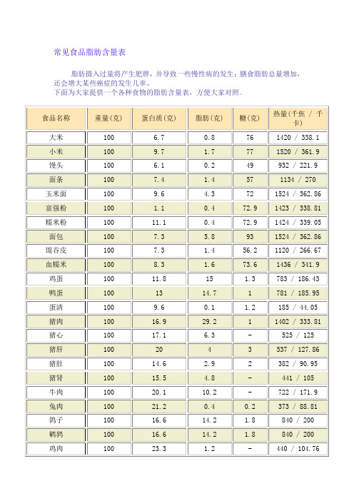 常见食品脂肪含量