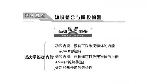 第五章  章末盘点知识整合与阶段检测