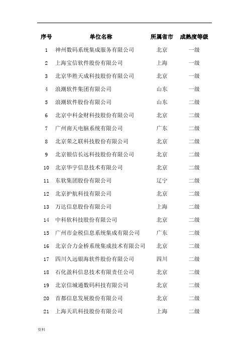 ITSS信息技术服务运行维护标准符合性证书企业名单 .docx