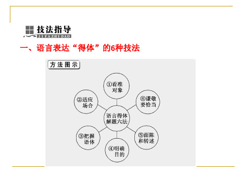 常见敬辞谦辞雅语辨识