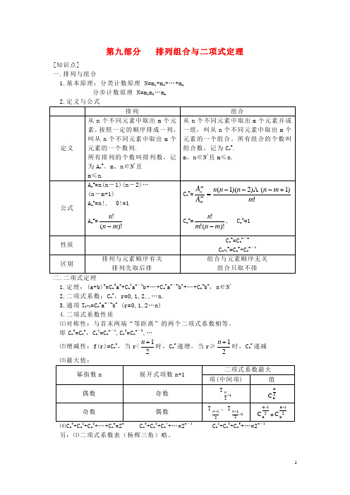 2013高考数学 高频考点、提分密码 第九部分 排列组合与二项式定理 新人教版