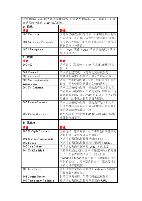 服务器返回代码