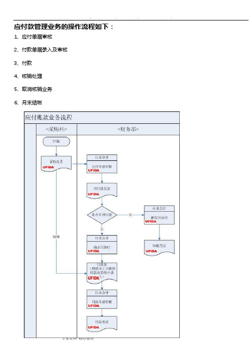 用友应付管理操作流程图