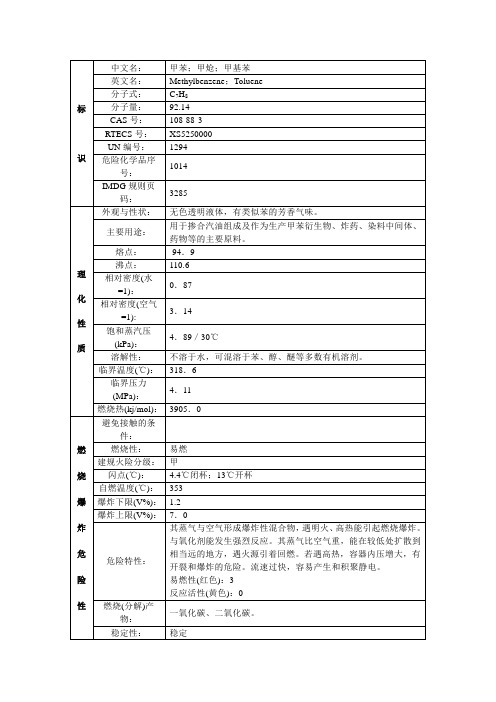 甲苯理化性质表